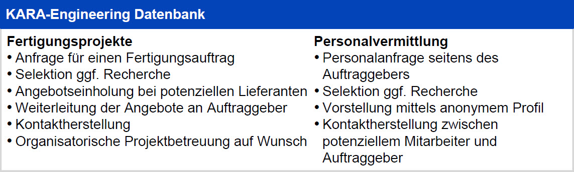 kara-datenbank